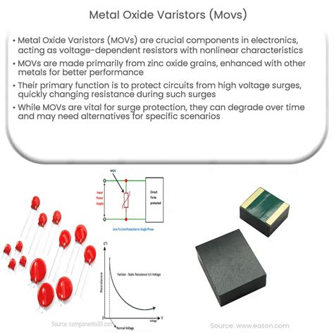 Metal Oxide Varistors (MOVs) Selection Guide: Types, Features .